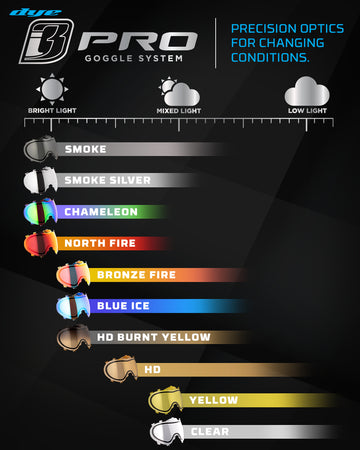 i3 Thermal Lens - Smoke Silver